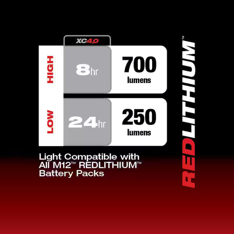 12V Lithium-Ion Brushless Cordless 1/4 in. Ratchet with Flood Light Y636176