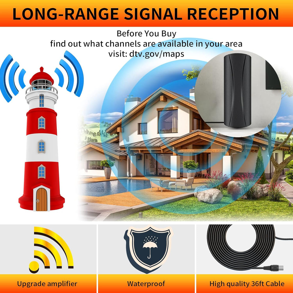 HD Digital TV Antenna 420+ Miles Range Indoor/Outdoor 4K 1080p with 36ft Coax Cable P8780