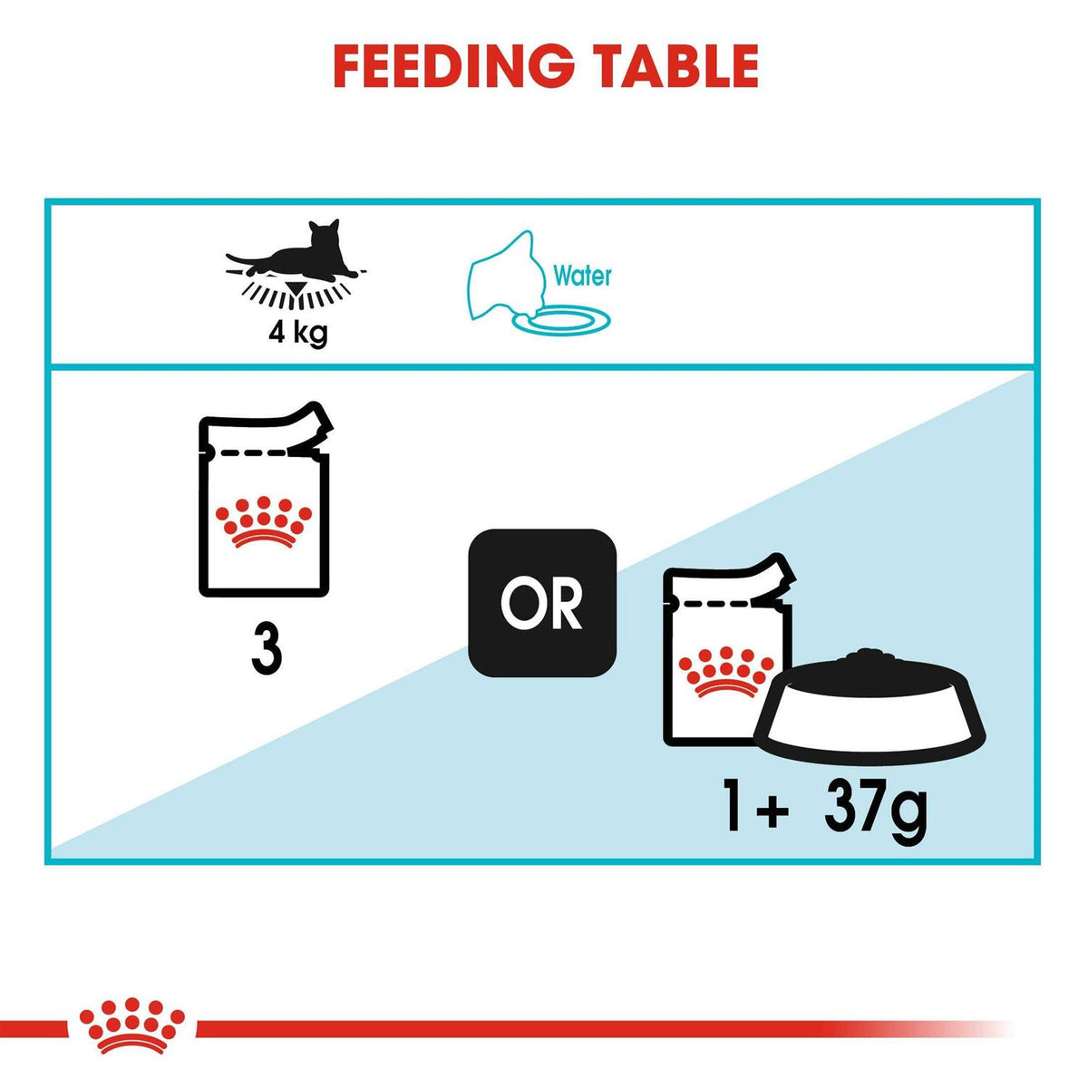 Wet Cat Food O2359