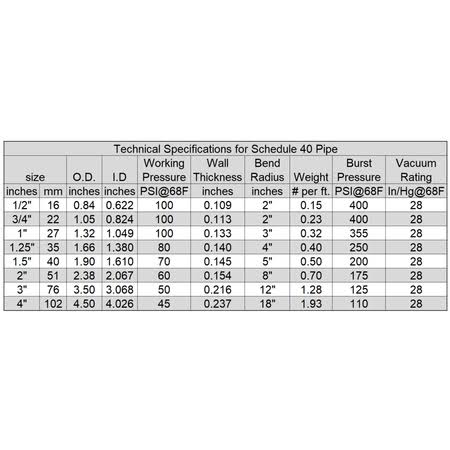 3-in x 50-ft Schedule 40 White Flexible PVC Pipe E17114