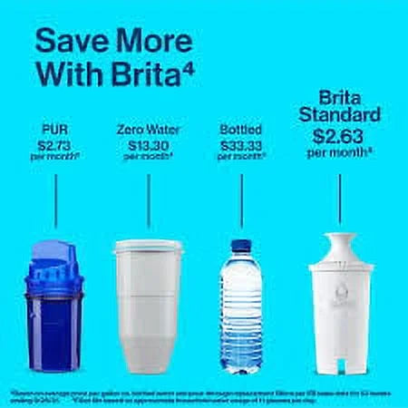 Soft Bottle Replacement Filters (Pack of 3) L80676