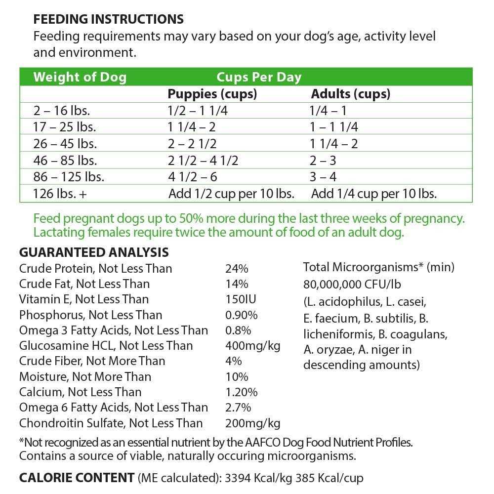 Lamb & Brown Rice Dry Dog Food M47872