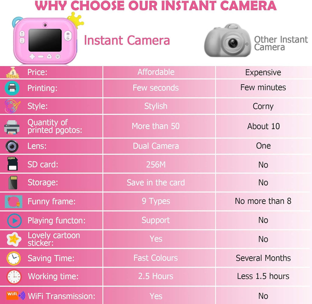 Instant Print Camera for Kids, Zero Ink Kids Camera with Print Paper, Selfie Video Digital Camera with HD 1080P 2.4 Inch IPS Screen Z599
