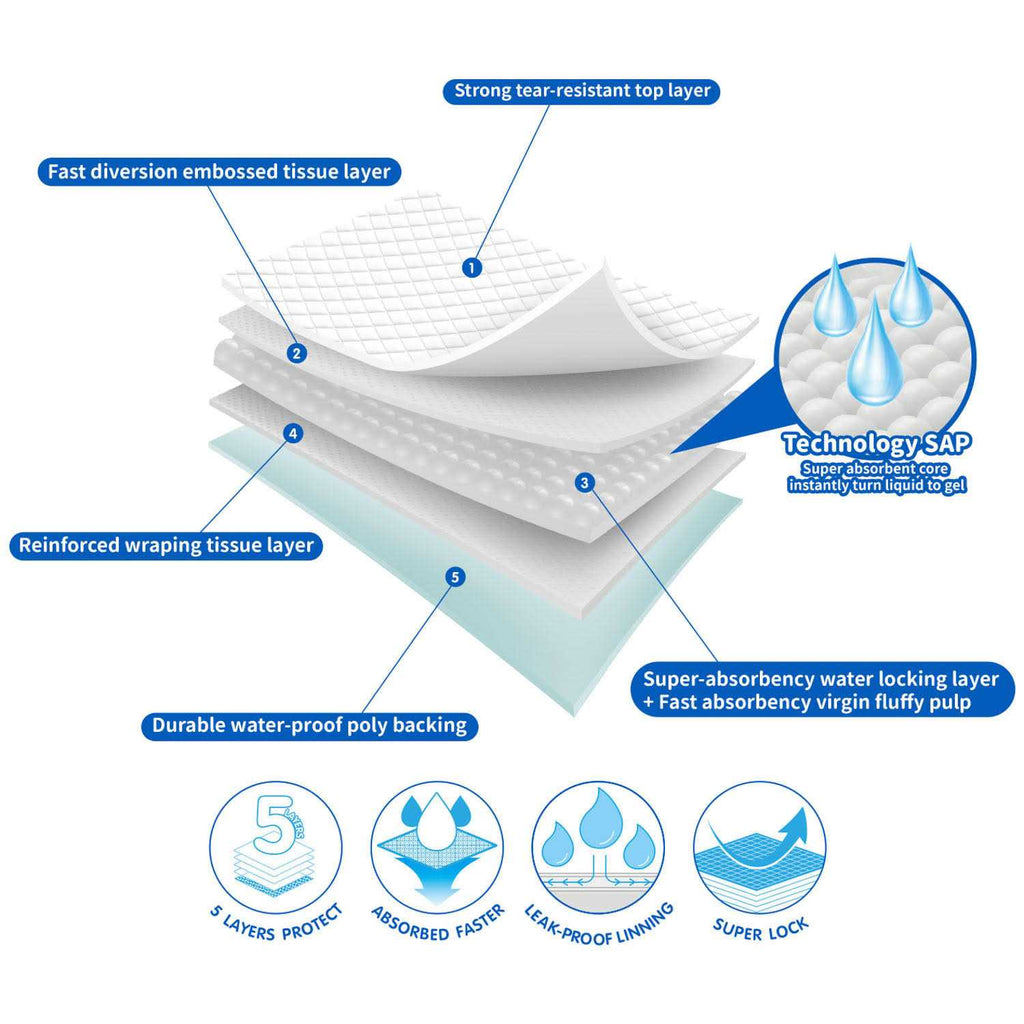 Multipurpose Ultra Absorbent Training Pads P42216