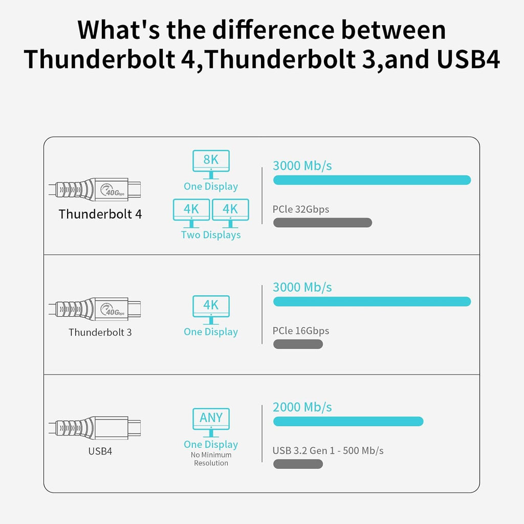 Thunderbolt 4 Full-Featured Cable, 2 Meter (6.6 ft), 40Gbps, 100W, 8K@60Hz, Pack of 2 O275