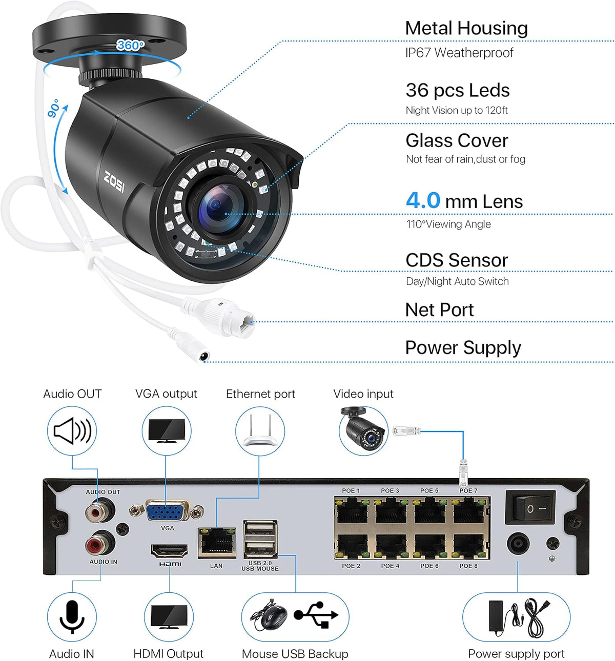 1080p PoE Security Camera System with 8 Cameras and 2TB NVR U983