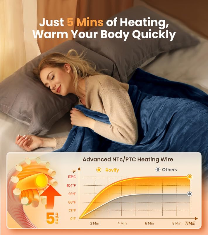 Heated Electric Blanket with Flannel Sherpa U4890