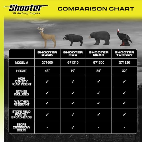 Black 3D Archery Hog Target X857796