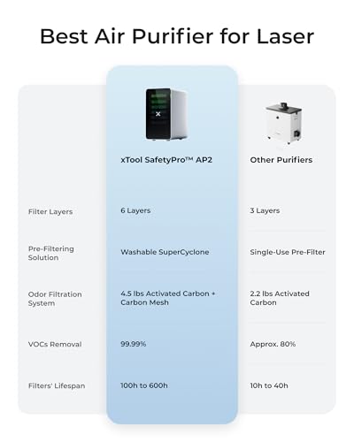 Smoke Purifier with 6-Layer Filtration V493