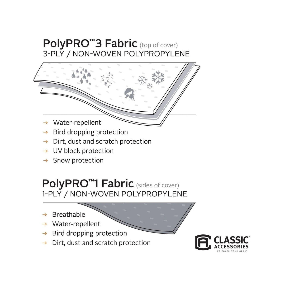 Polypro 3 Deluxe Camper Trailer Cover Z355486