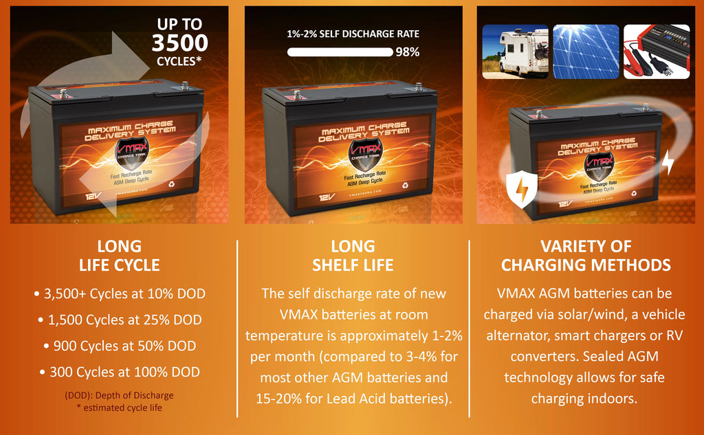 12V 100AH AGM Deep Cycle Group 27 Batteries B57045