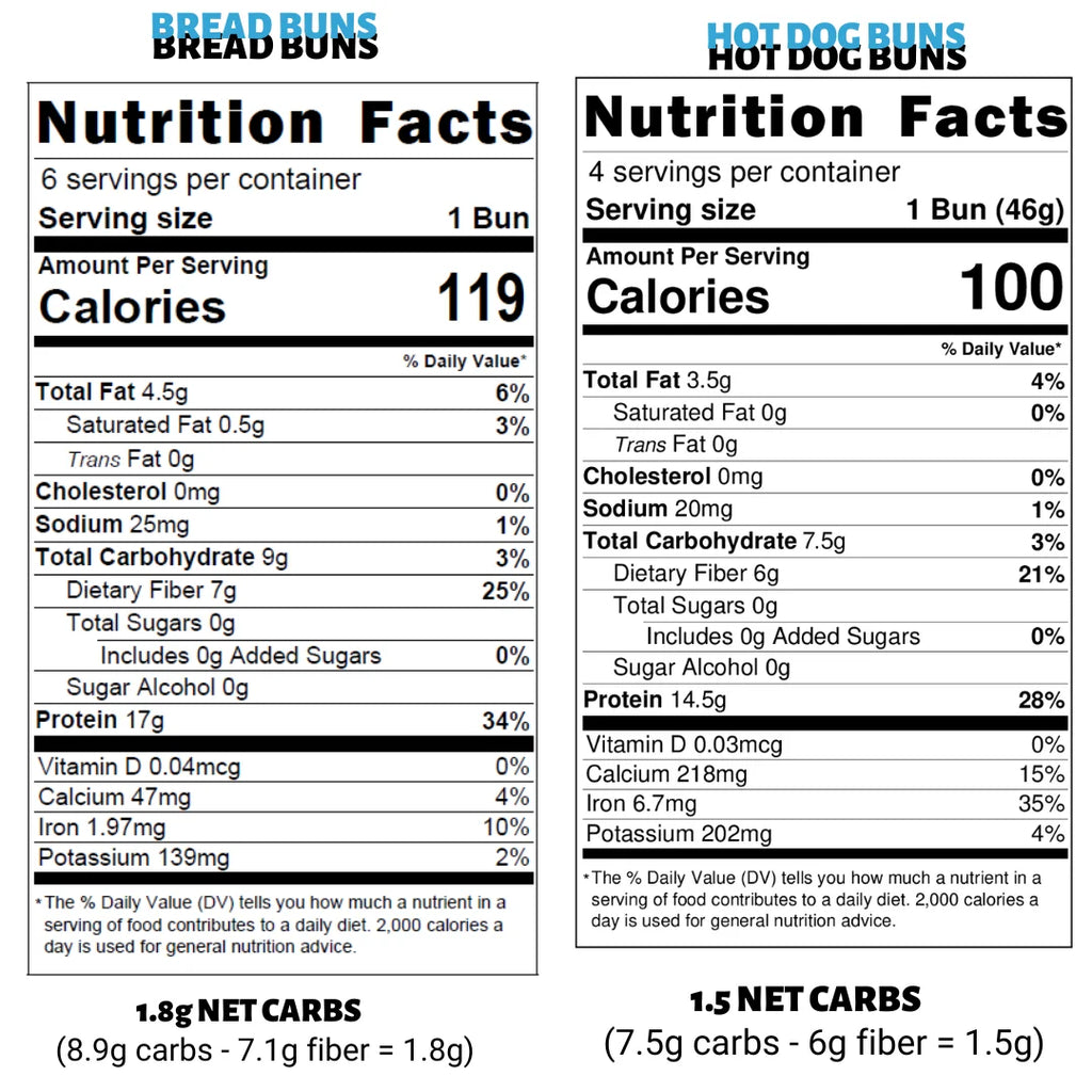 2 Bags of Buns C54583