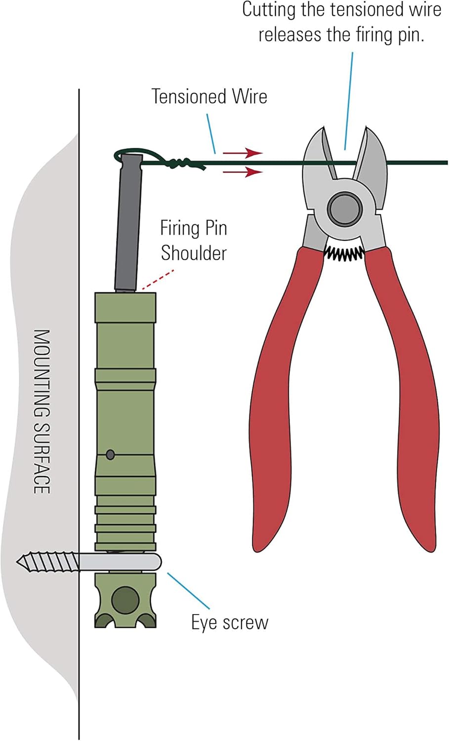 209 Perimeter Trip Alarm Kit G672