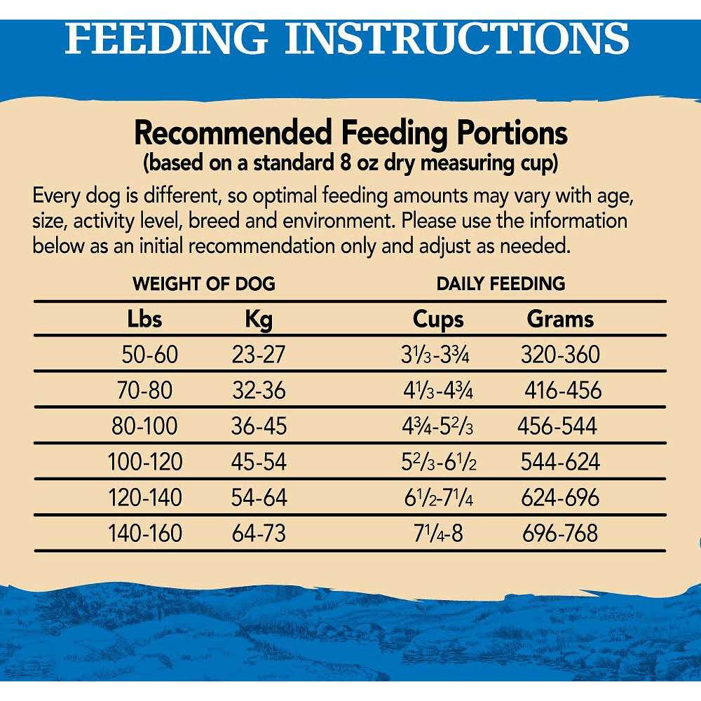 Chicken Pork Dry Dog Food Y548